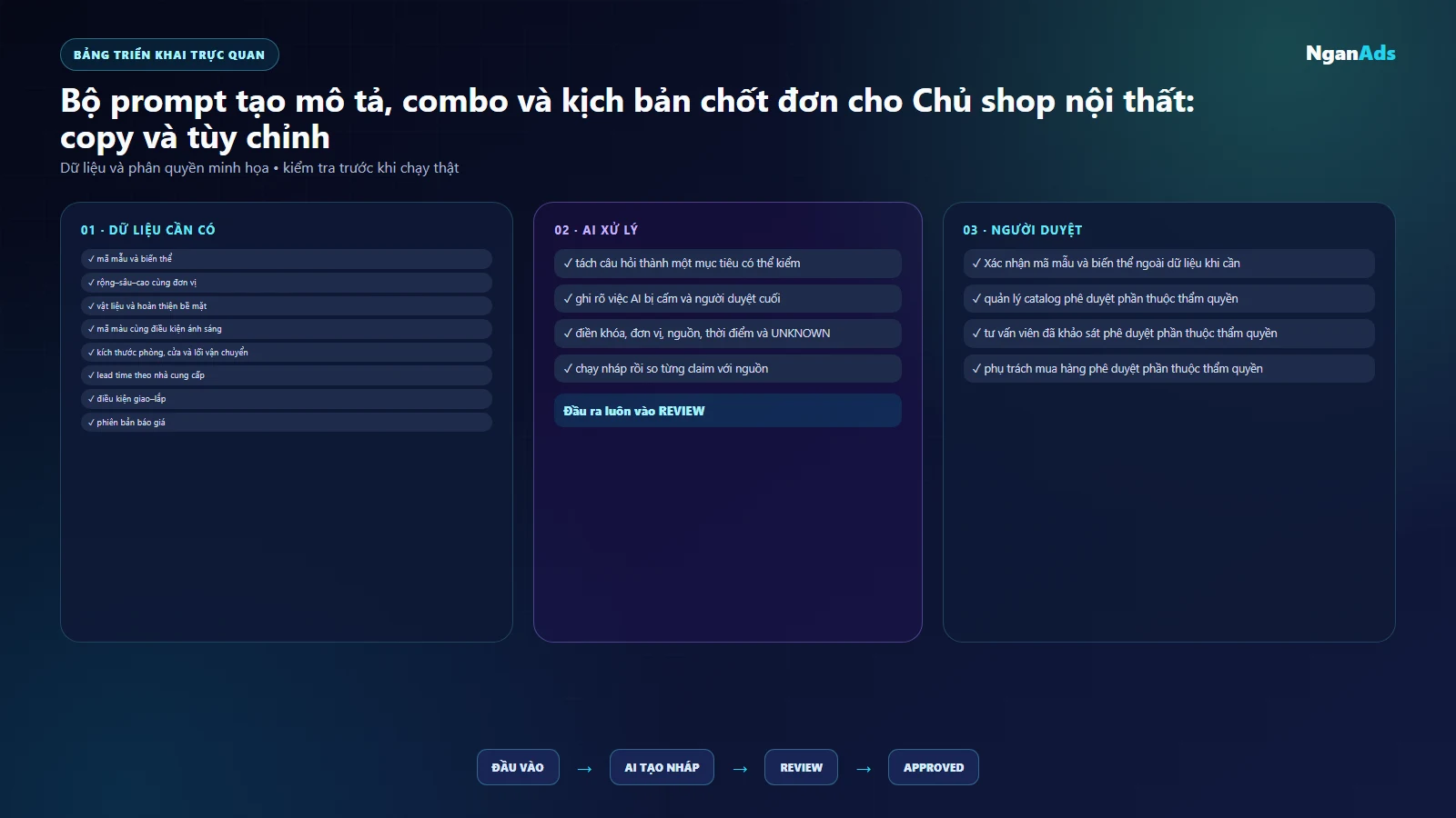 Bảng dữ liệu, công cụ và trách nhiệm cho Chủ shop nội thất