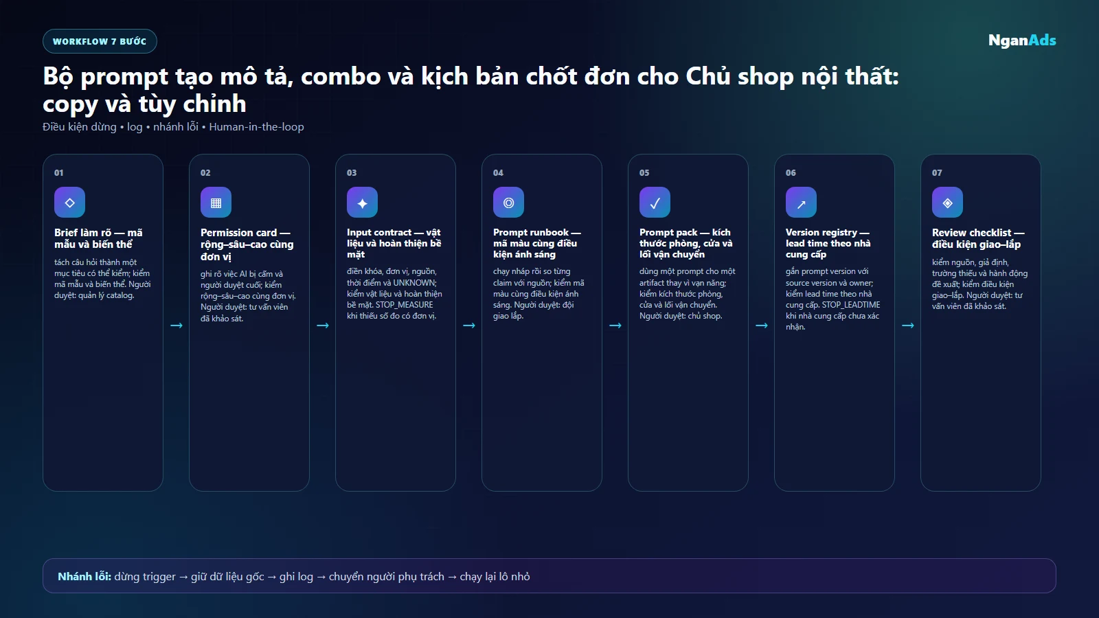 Workflow sáu bước dùng prompt có kiểm duyệt cho Chủ shop nội thất