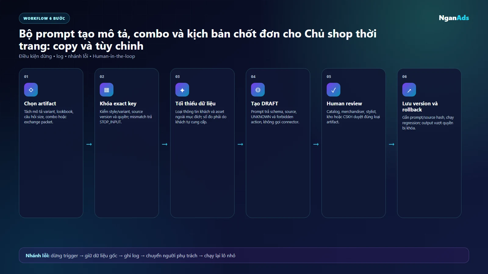 Sơ đồ prompt pack bán hàng thời trang cho Chủ shop thời trang
