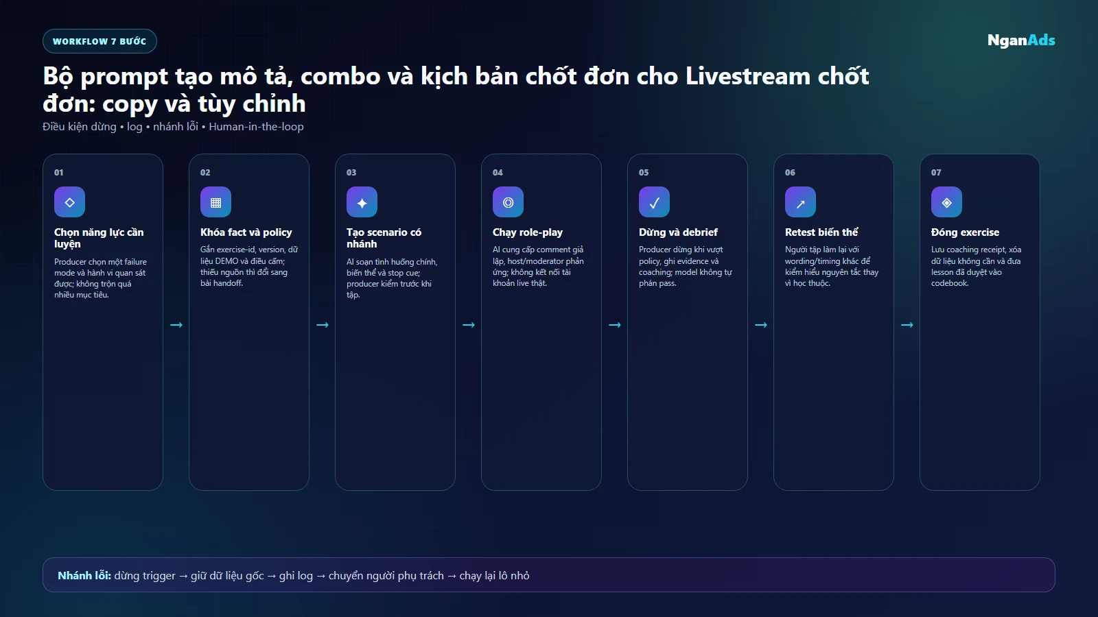 Sơ đồ bộ prompt diễn tập host và moderator trước buổi live