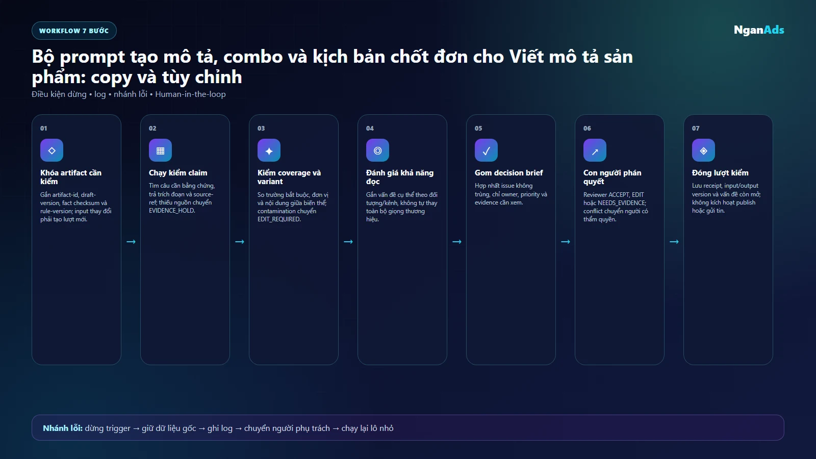 Sơ đồ bộ prompt kiểm định độ tin cậy và tính nhất quán của mô tả