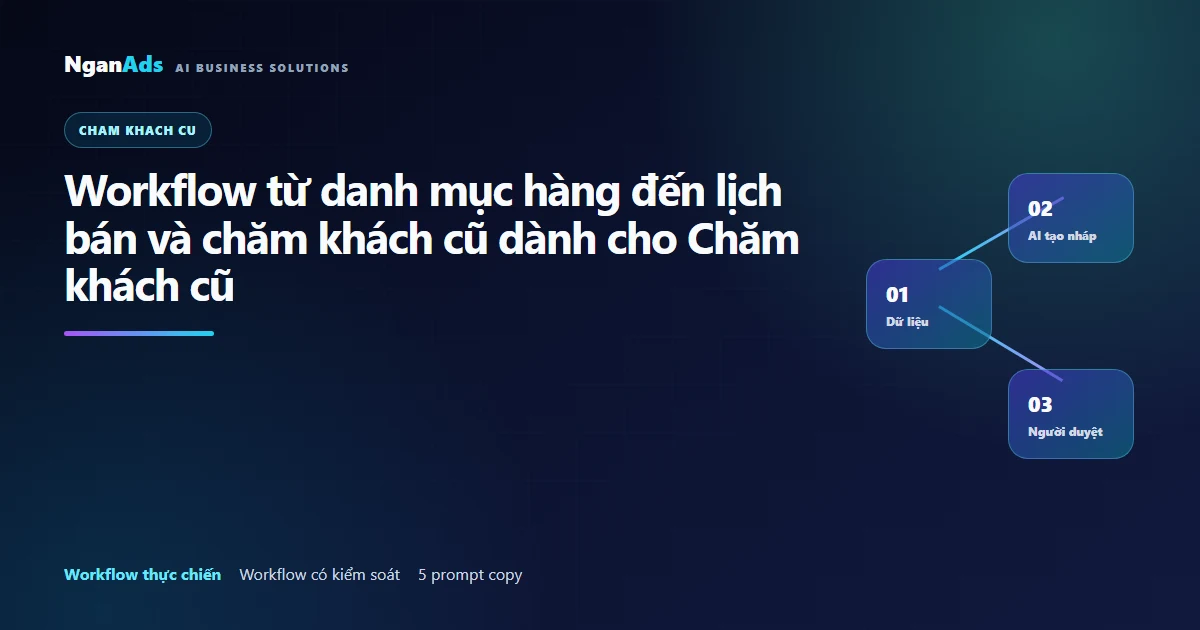 Workflow AI chăm khách cũ có consent và review