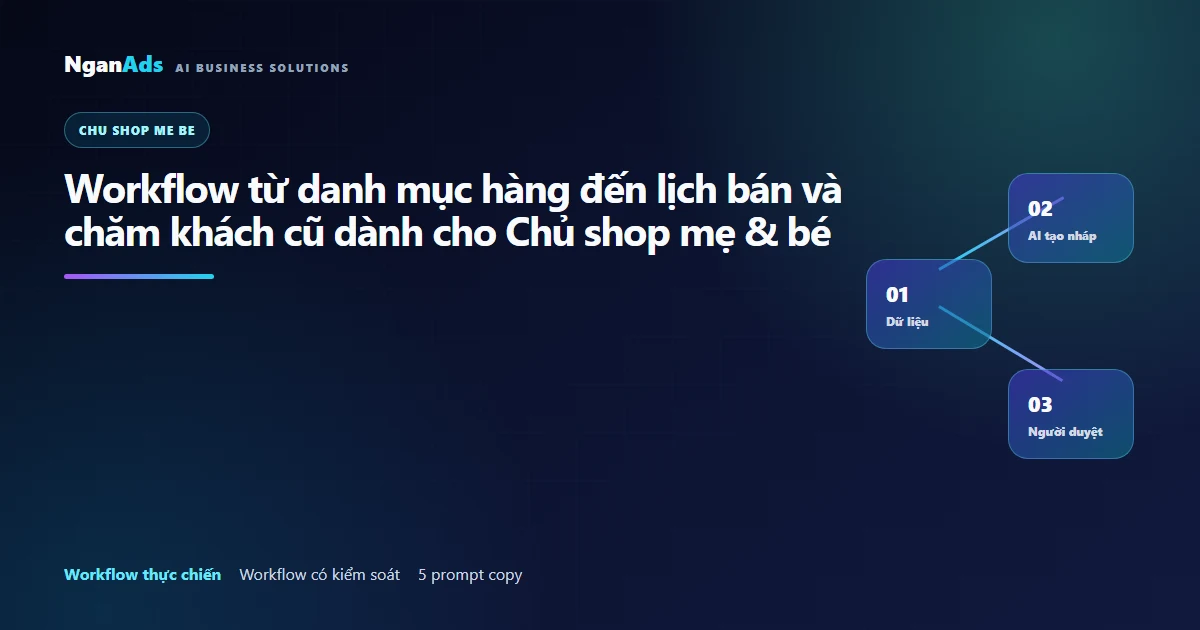 Workflow vận hành AI cho Chủ shop mẹ & bé