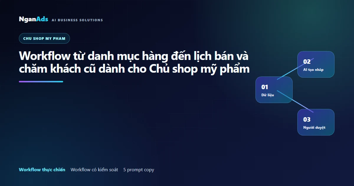 Workflow AI cho shop mỹ phẩm có claim gate