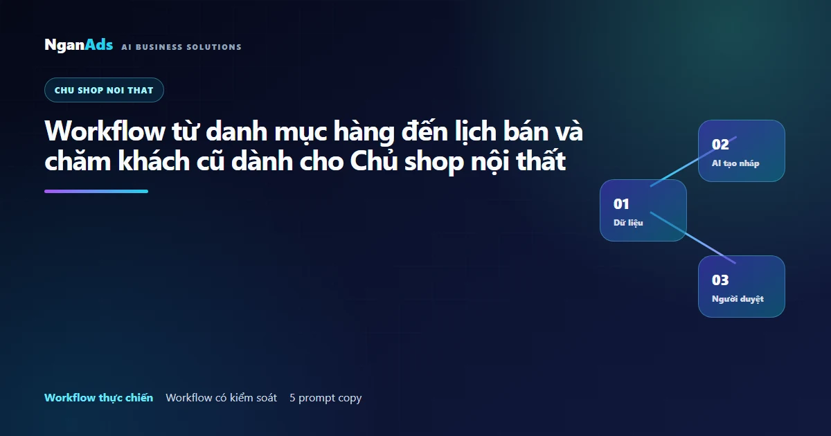 Workflow vận hành AI cho Chủ shop nội thất
