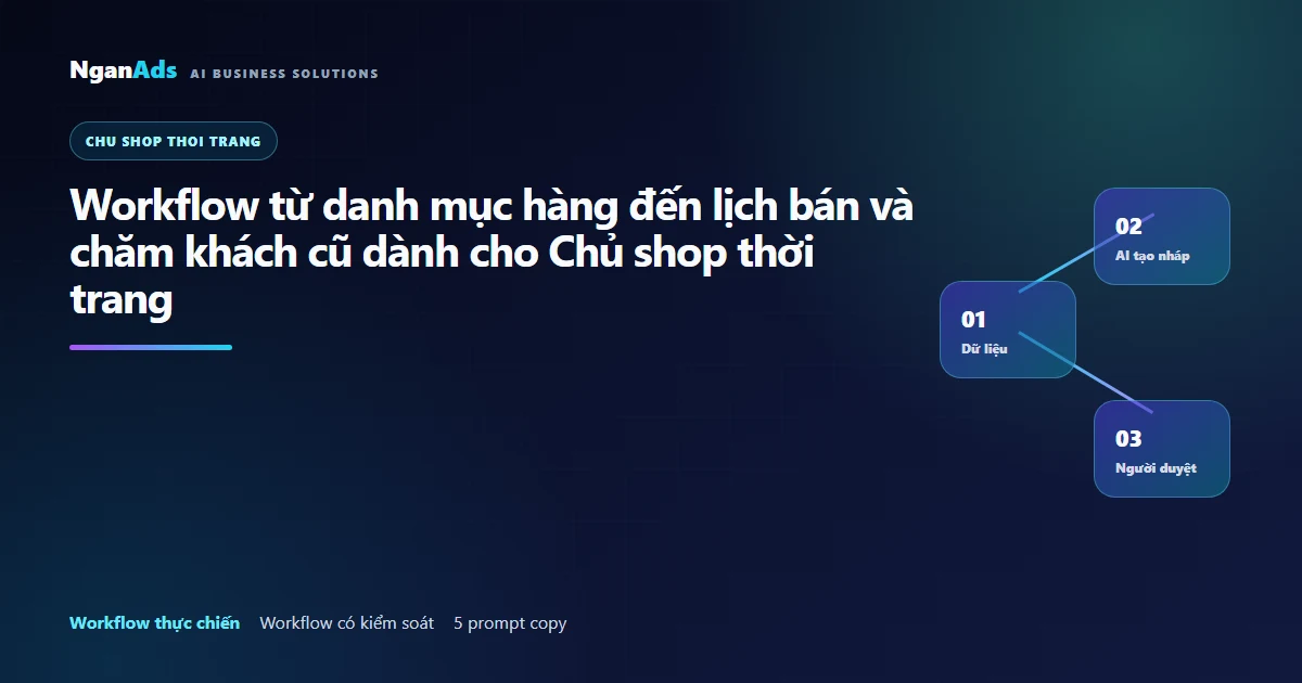Workflow AI cho shop thời trang và đổi size