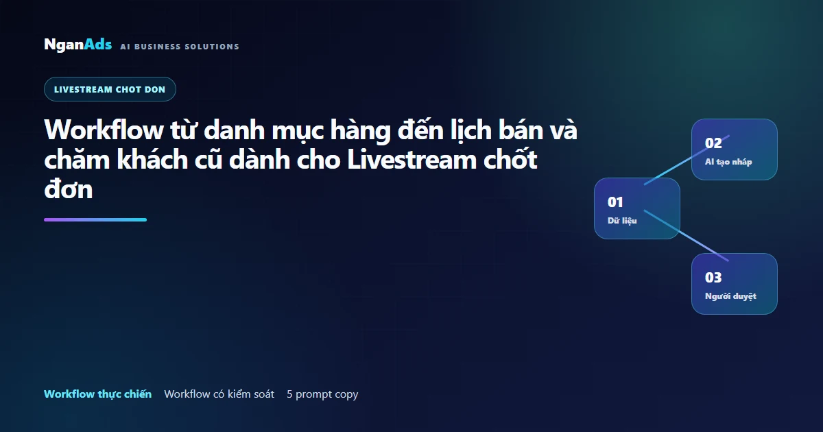 Workflow AI cho livestream có nhánh xử lý lỗi