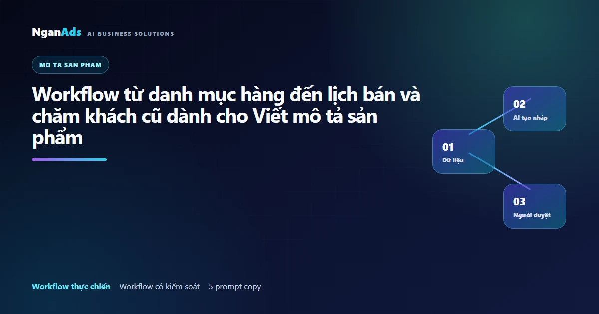 Workflow AI viết mô tả sản phẩm có kiểm duyệt