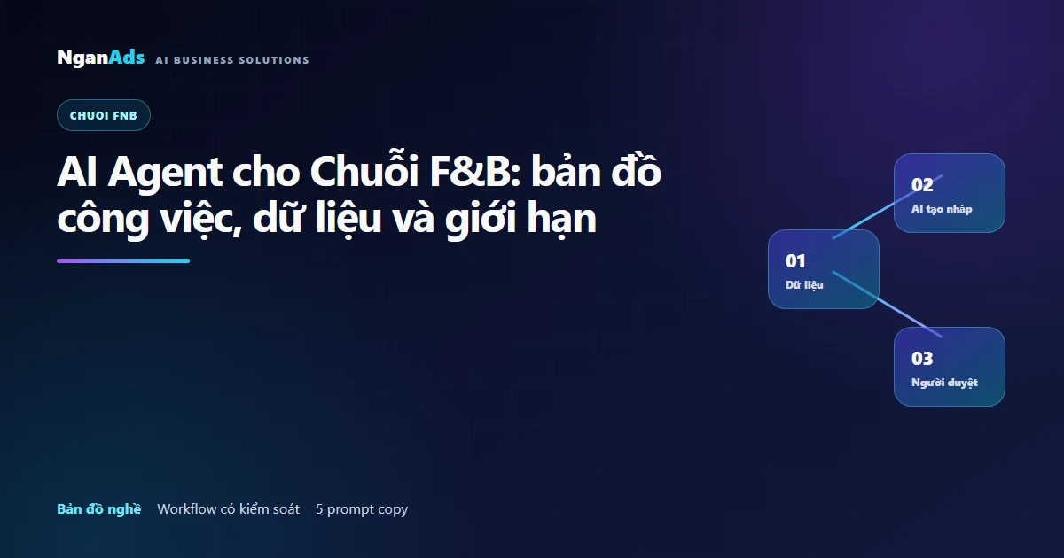 AI Agent cho Chuỗi F&B: bản đồ công việc, dữ liệu và giới…