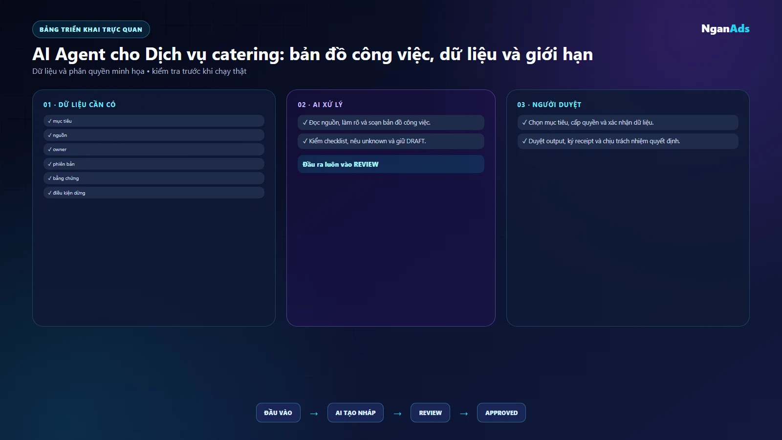Bảng việc và công cụ Dịch vụ catering