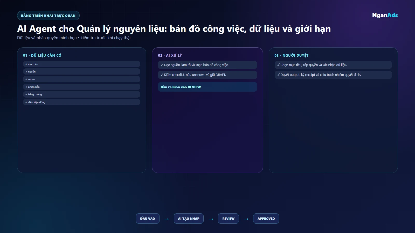 Bảng việc và công cụ Quản lý nguyên liệu