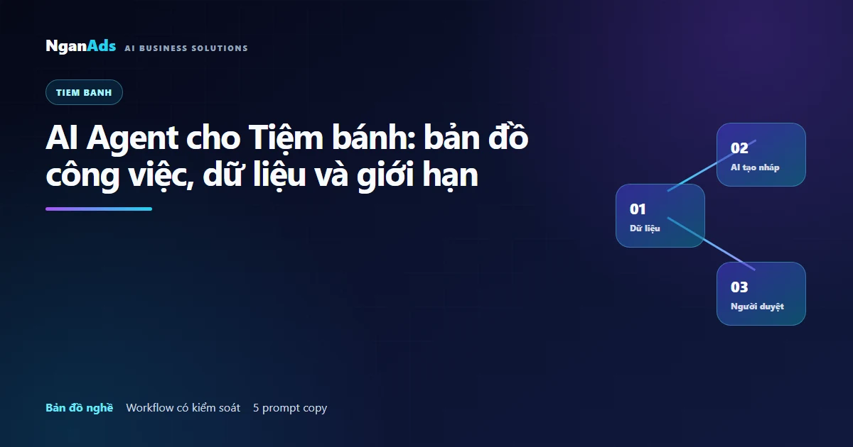 AI Agent cho Tiệm bánh: bản đồ công việc, dữ liệu và giới…
