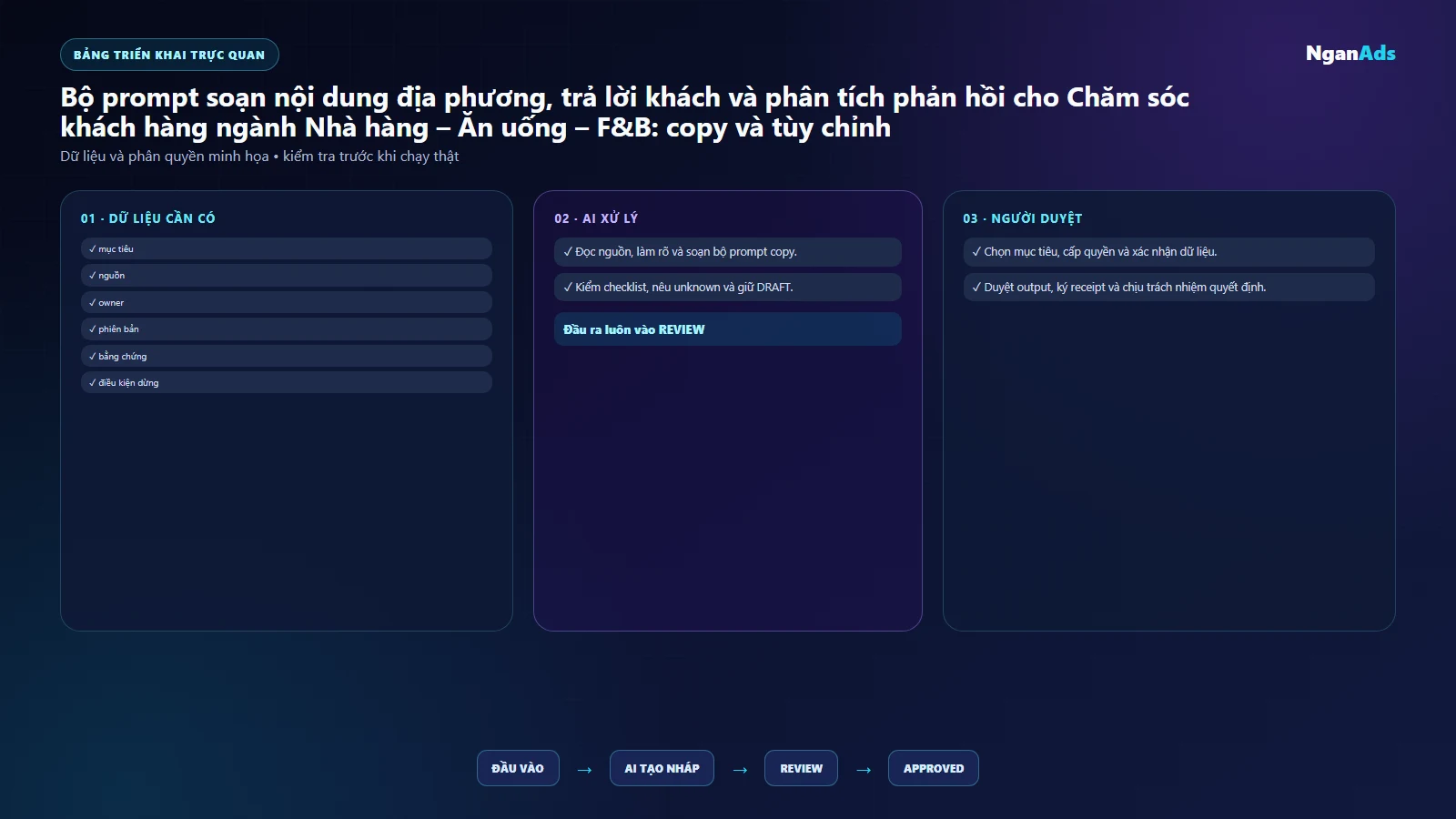 Bảng việc và công cụ CSKH F&B