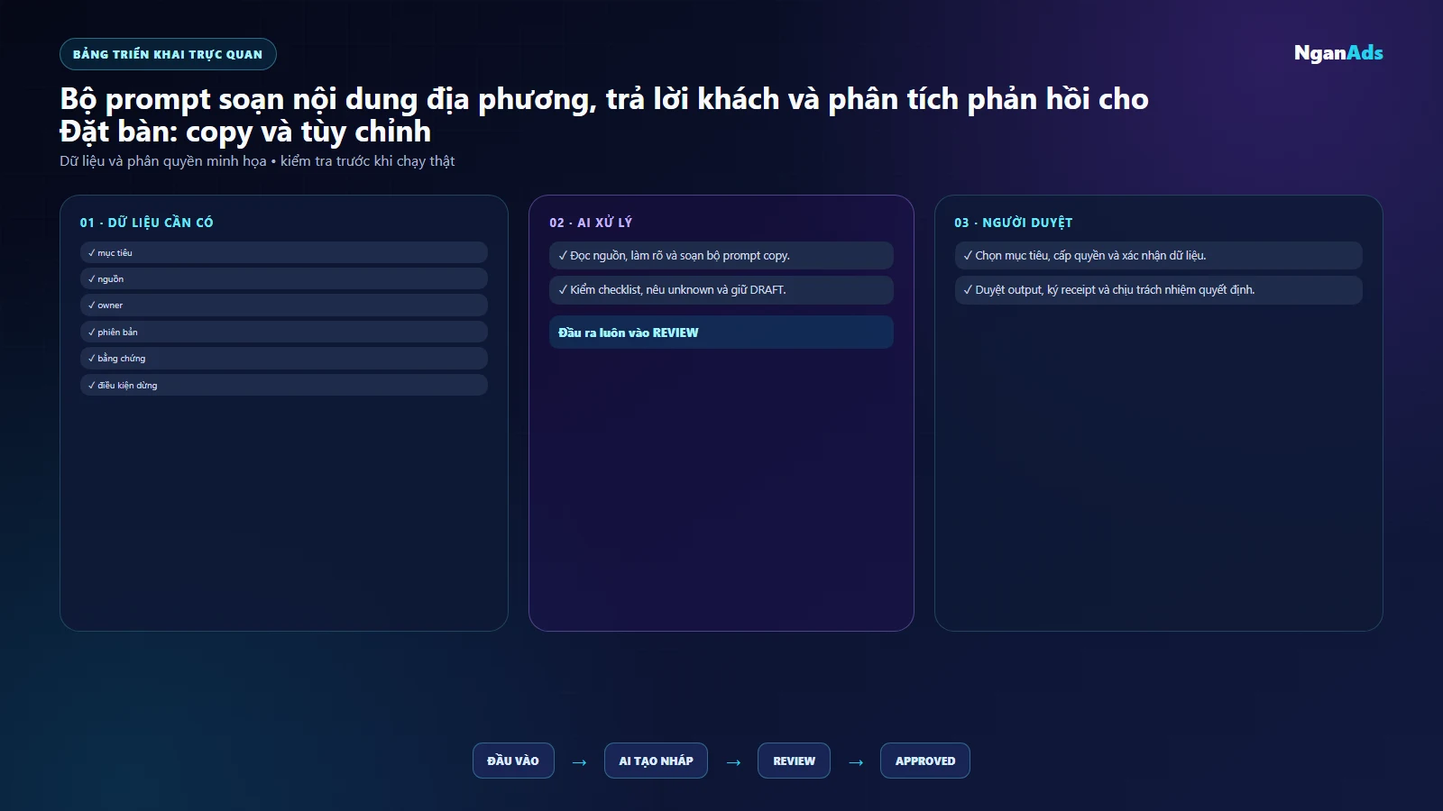 Bảng việc và công cụ Đặt bàn