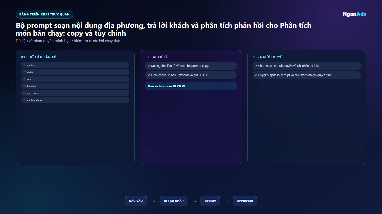 Bảng việc và công cụ Phân tích món bán chạy