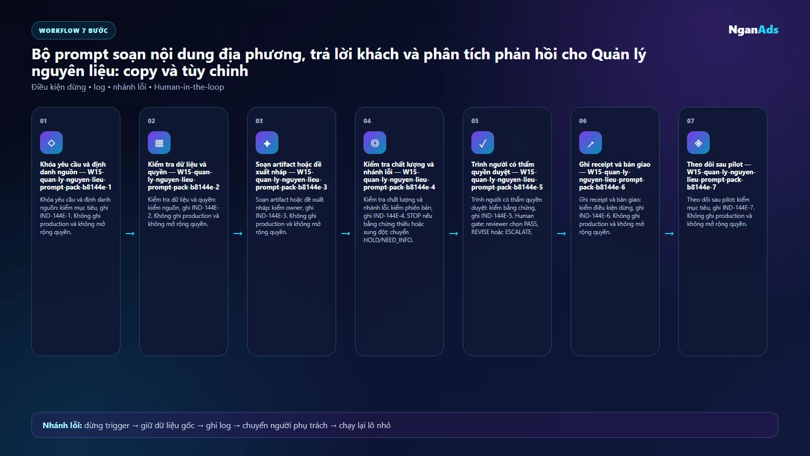 Workflow AI cho Quản lý nguyên liệu