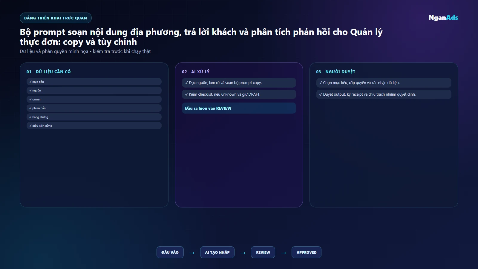 Bảng việc và công cụ Quản lý thực đơn