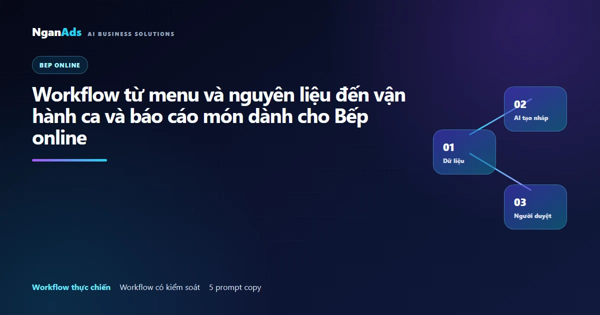 Workflow từ menu và nguyên liệu đến vận hành ca và báo cá…