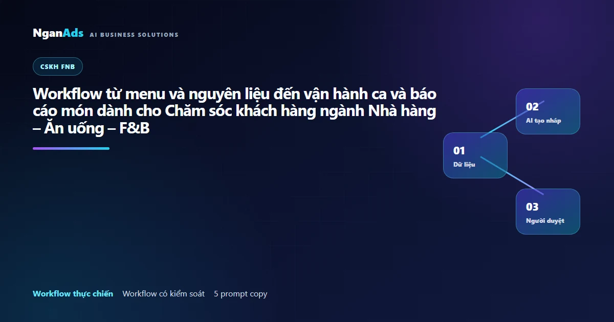 Workflow từ menu và nguyên liệu đến vận hành ca và báo cá…
