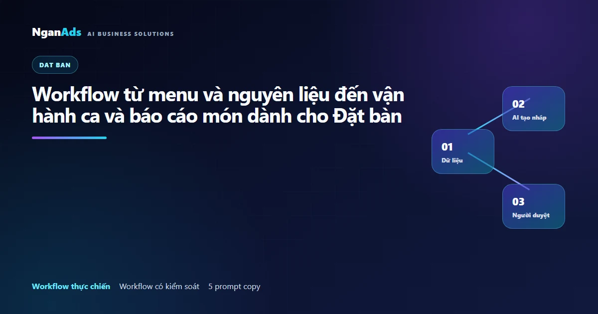 Workflow từ menu và nguyên liệu đến vận hành ca và báo cá…