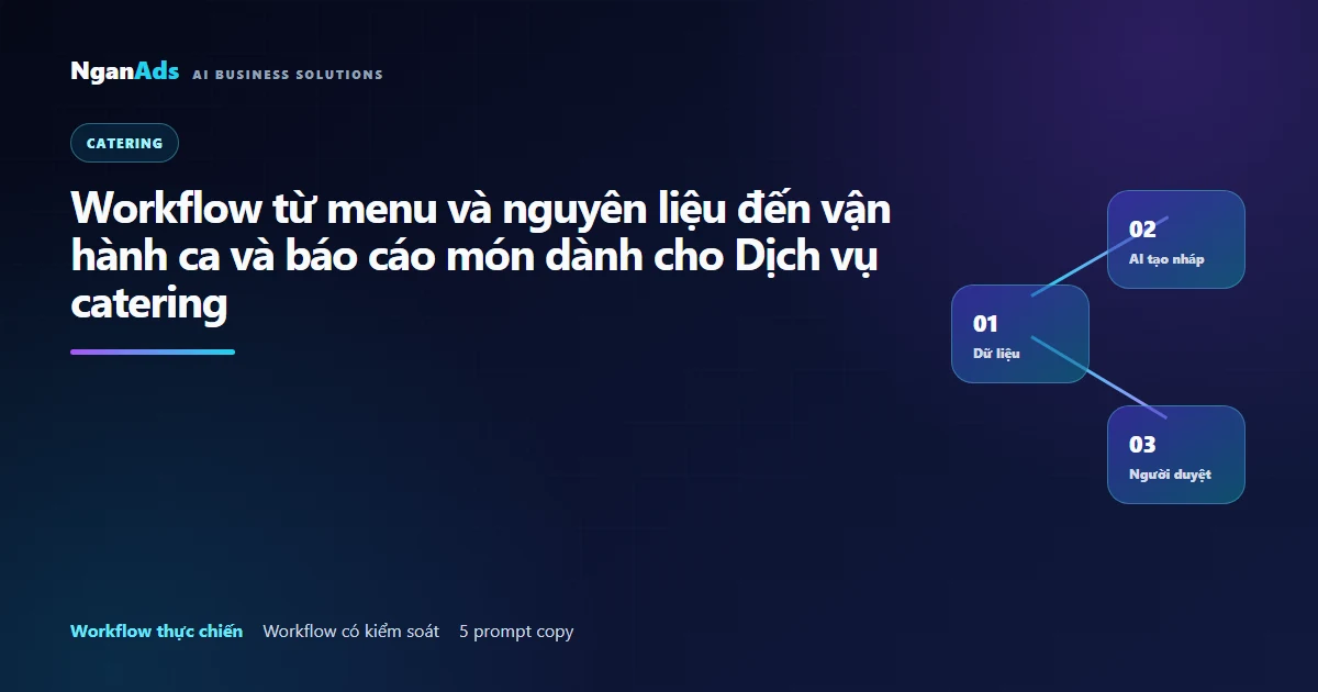Workflow từ menu và nguyên liệu đến vận hành ca và báo cá…