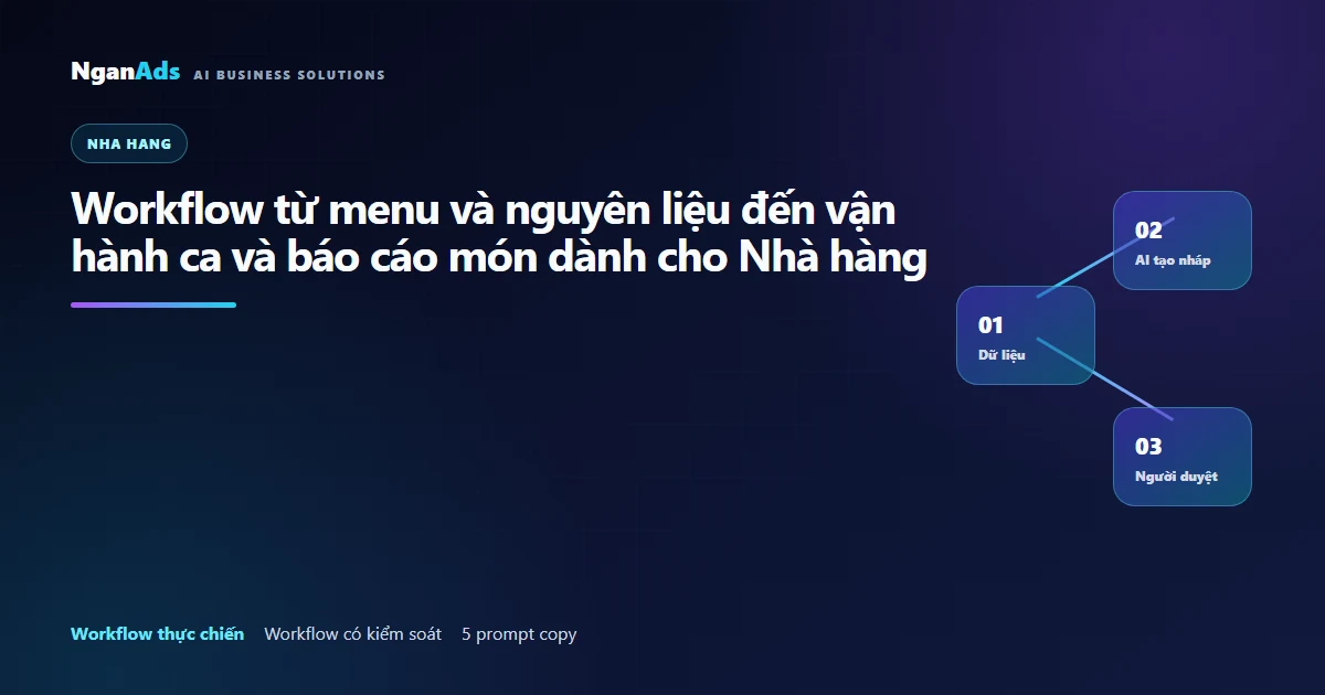 Workflow từ menu và nguyên liệu đến vận hành ca và báo cá…
