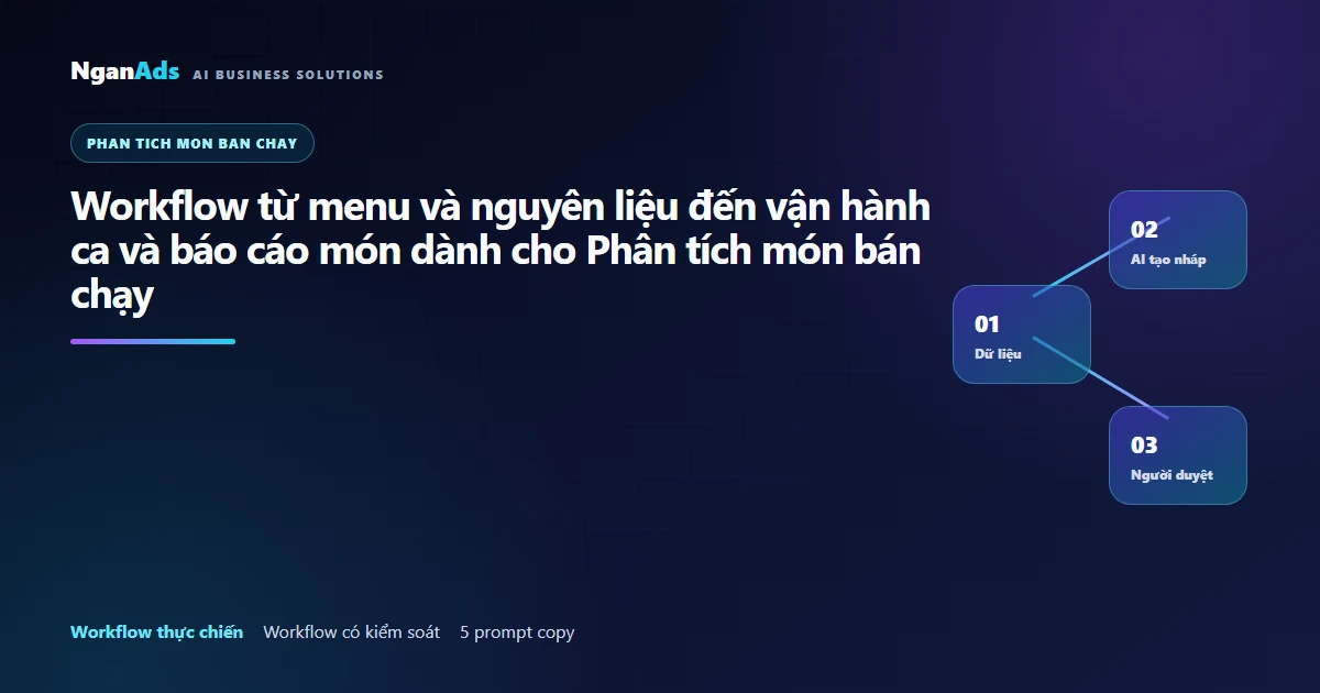 Workflow từ menu và nguyên liệu đến vận hành ca và báo cá…