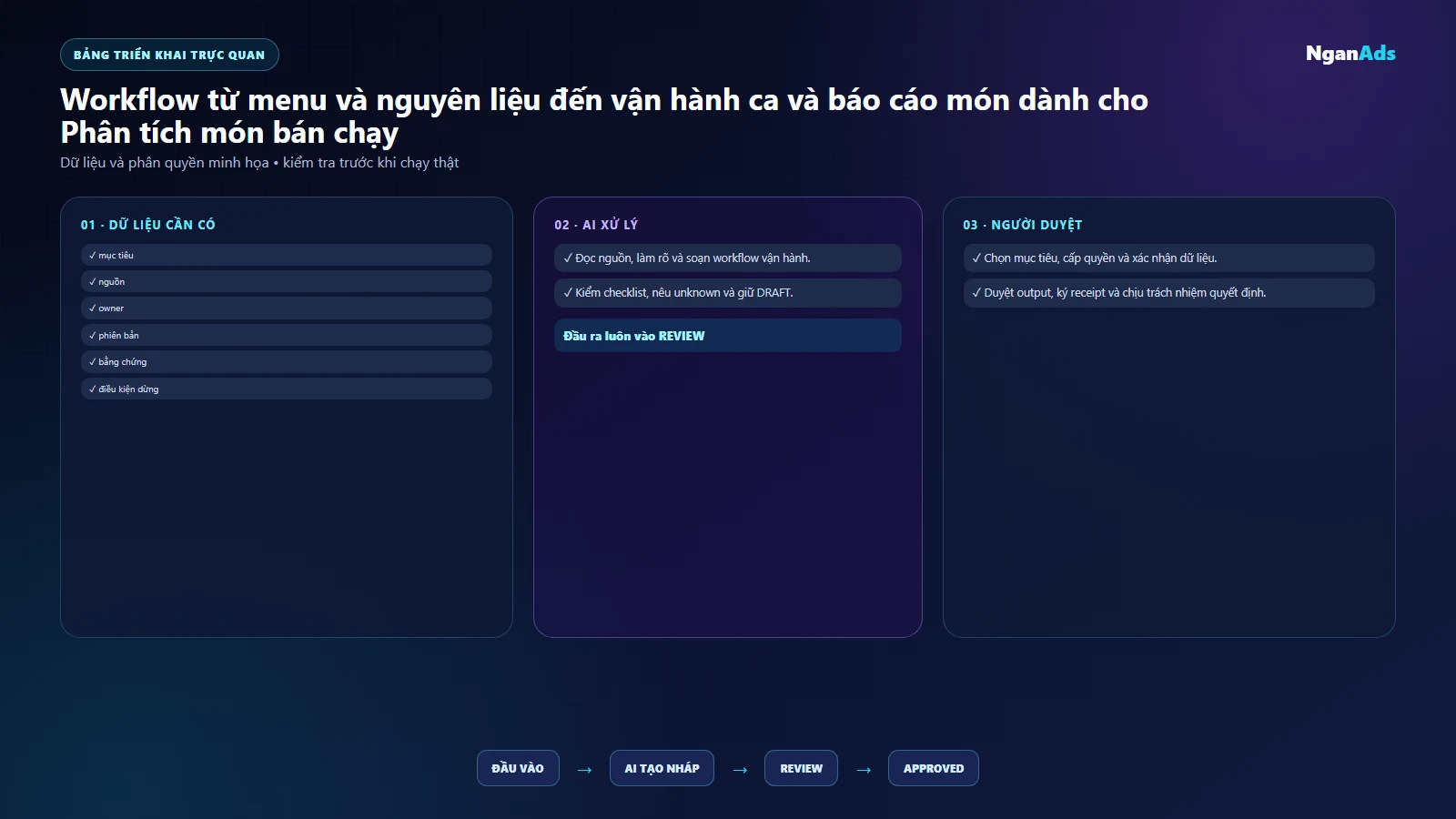 Bảng việc và công cụ Phân tích món bán chạy