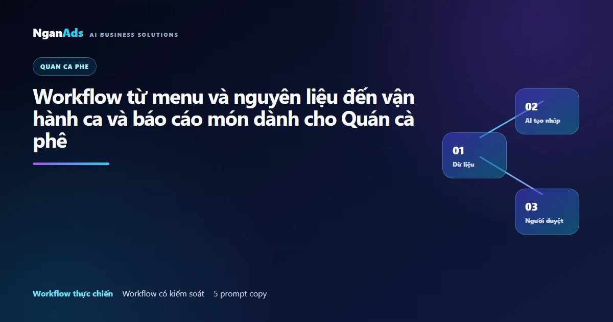 Workflow từ menu và nguyên liệu đến vận hành ca và báo cá…
