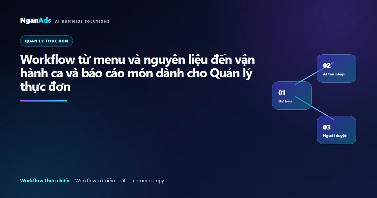 Workflow từ menu và nguyên liệu đến vận hành ca và báo cá…