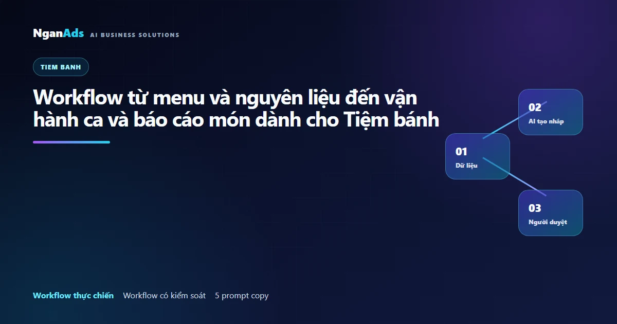 Workflow từ menu và nguyên liệu đến vận hành ca và báo cá…