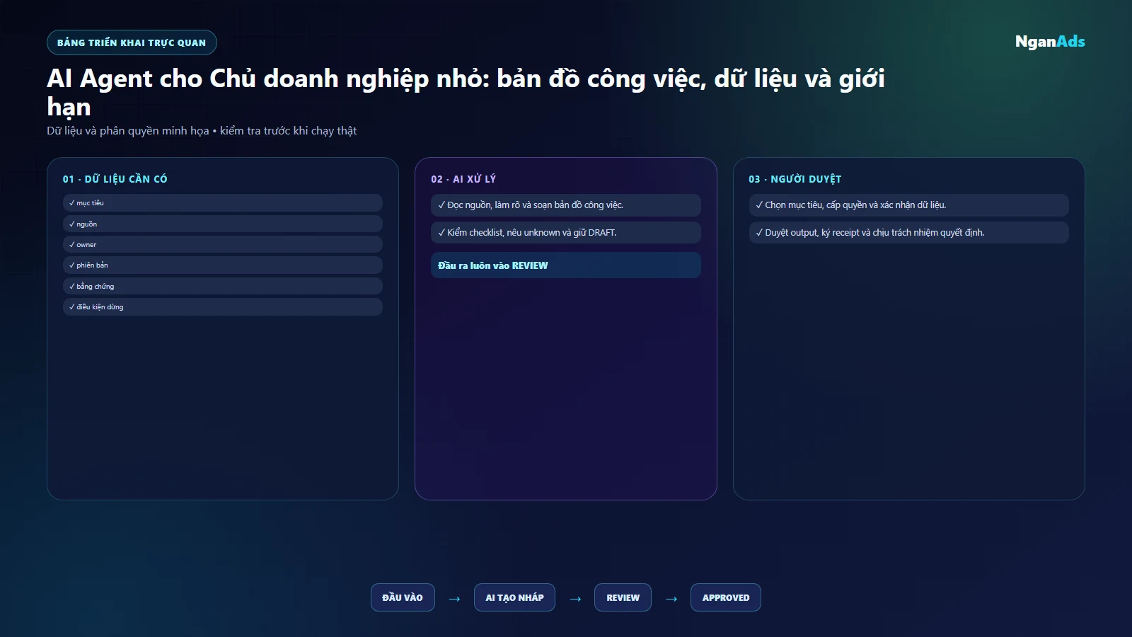 Bảng việc và công cụ chu doanh nghiep nho