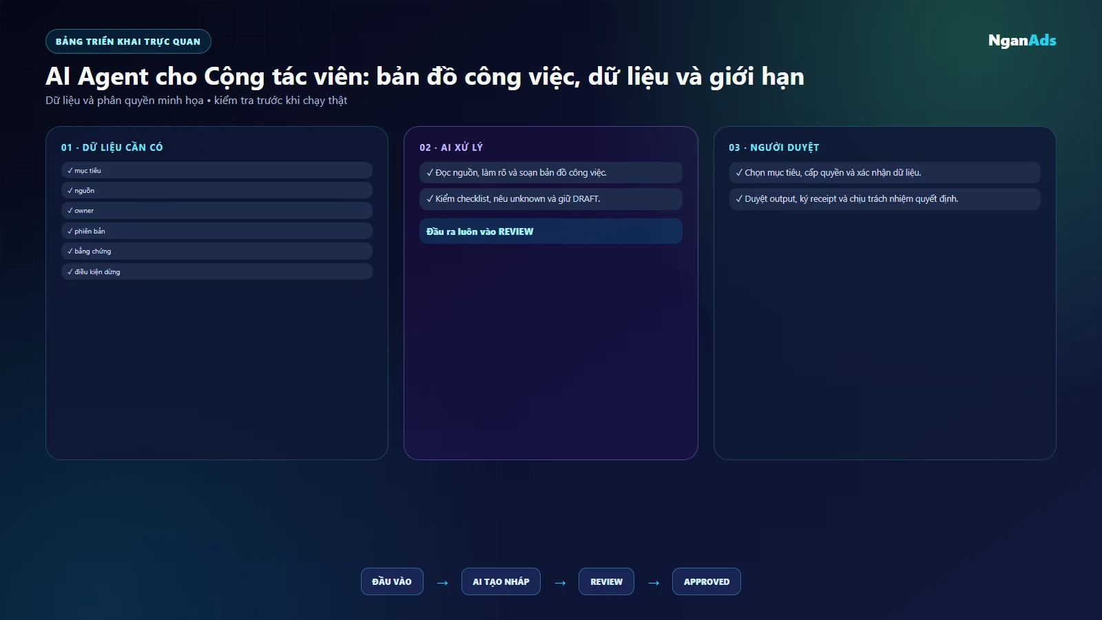 Bảng việc và công cụ cong tac vien