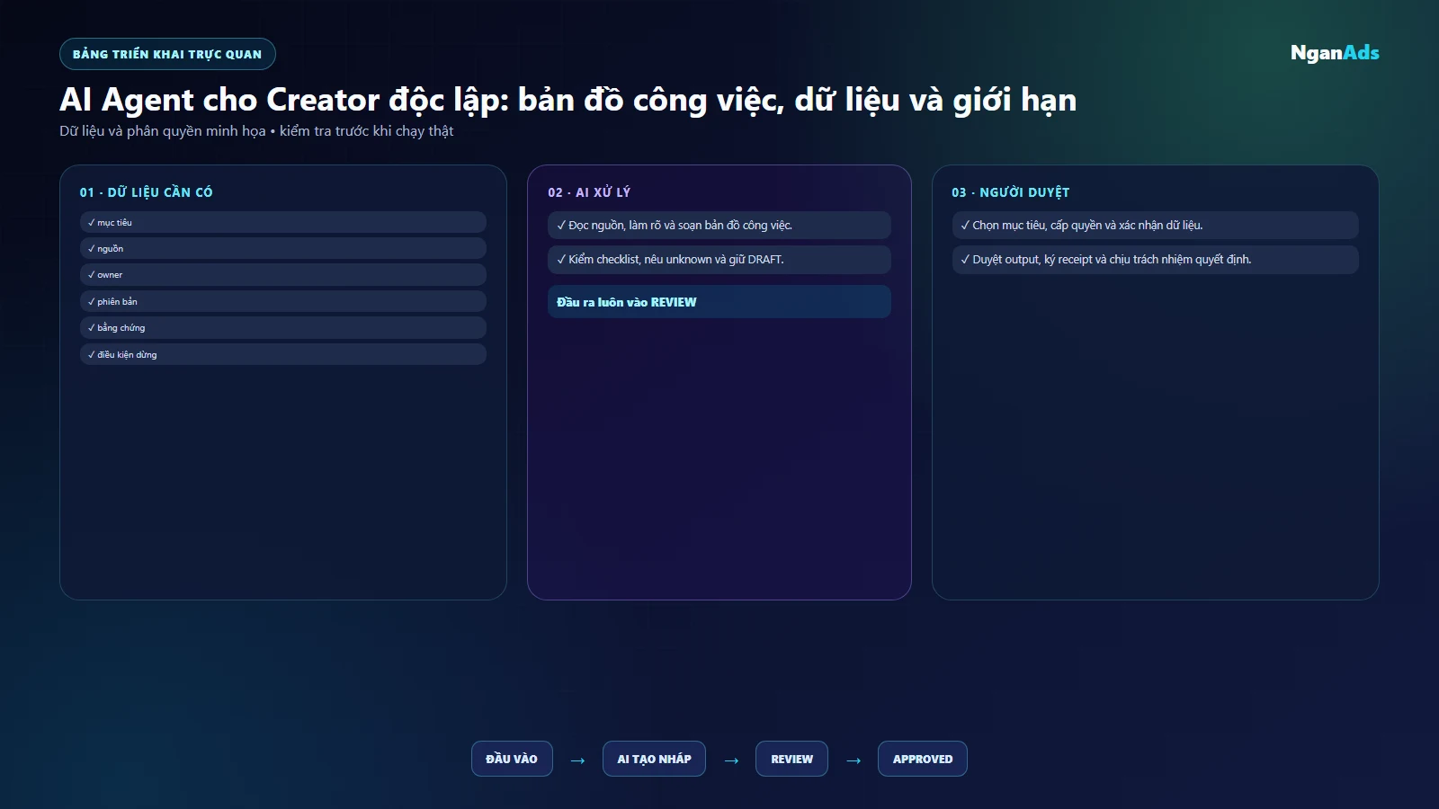 Bảng việc và công cụ creator doc lap