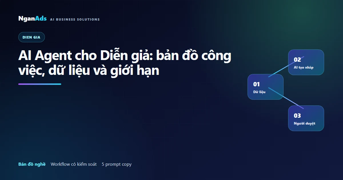 AI Agent cho Diễn giả: bản đồ công việc, dữ liệu và giới hạn