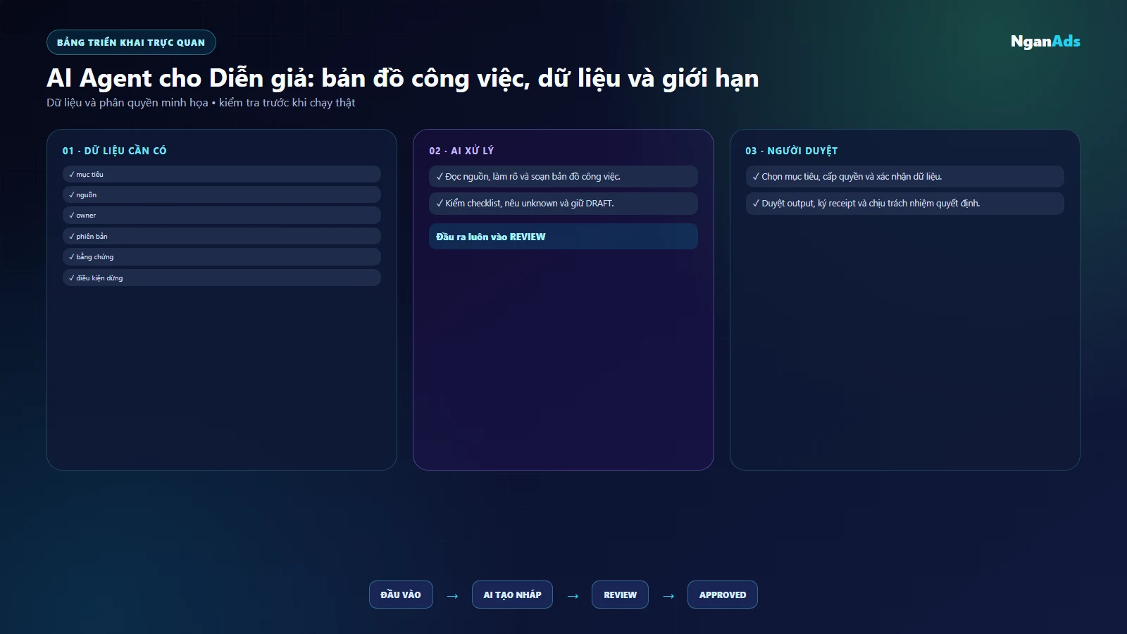 Bảng việc và công cụ dien gia