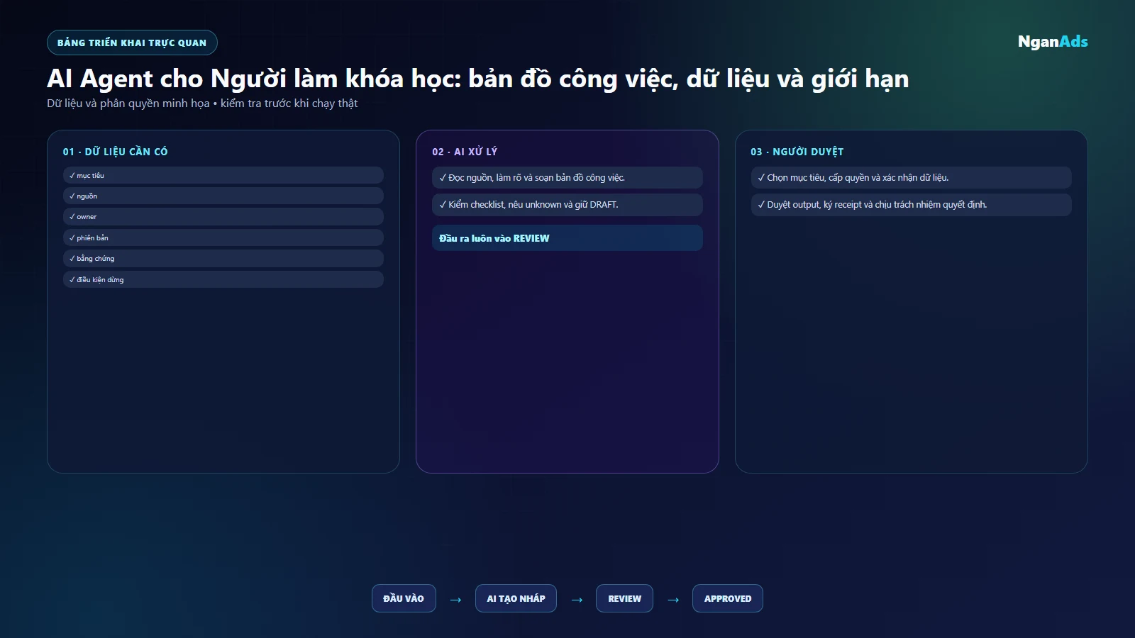 Bảng việc và công cụ nguoi lam khoa hoc