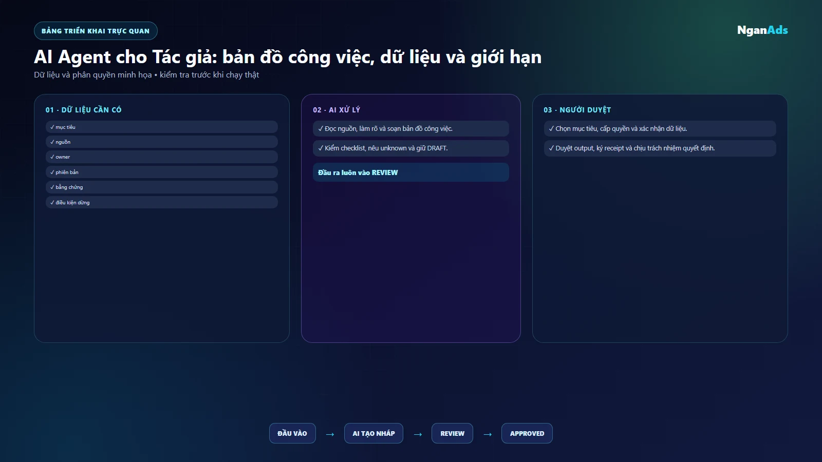 Bảng việc và công cụ tac gia
