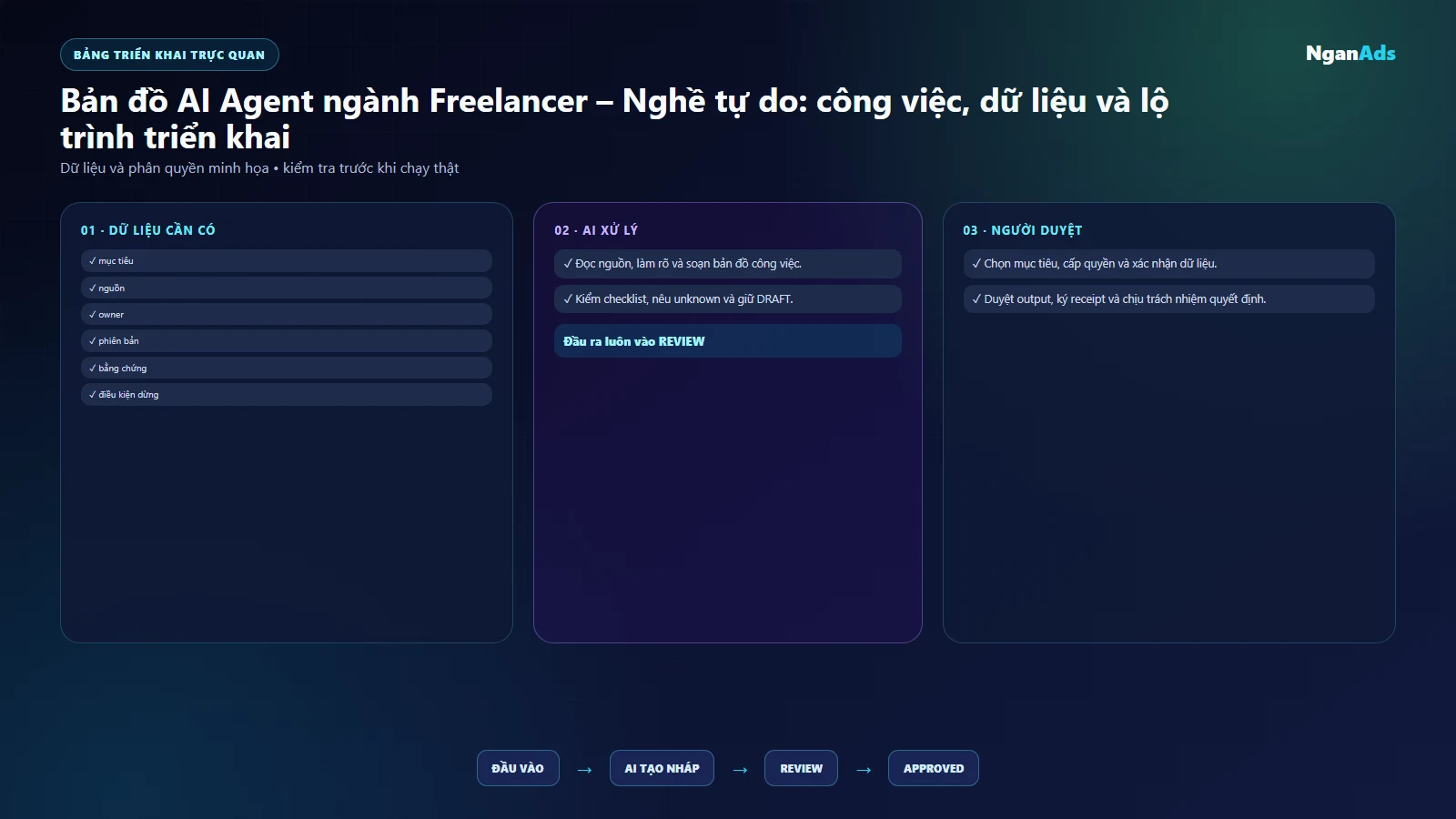 Bảng việc và công cụ nghề trong ngành
