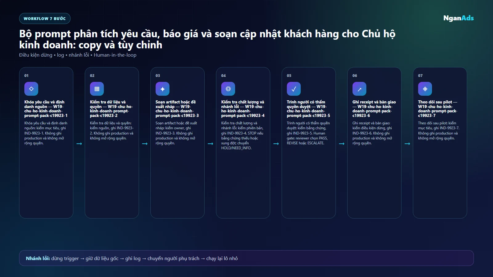 Workflow AI cho chu ho kinh doanh