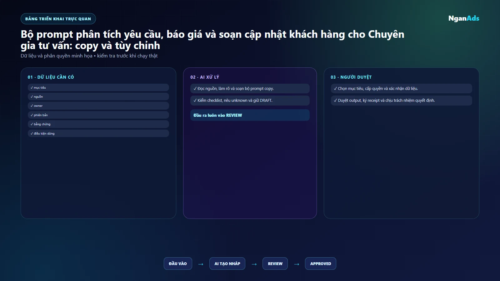 Bảng việc và công cụ chuyen gia tu van
