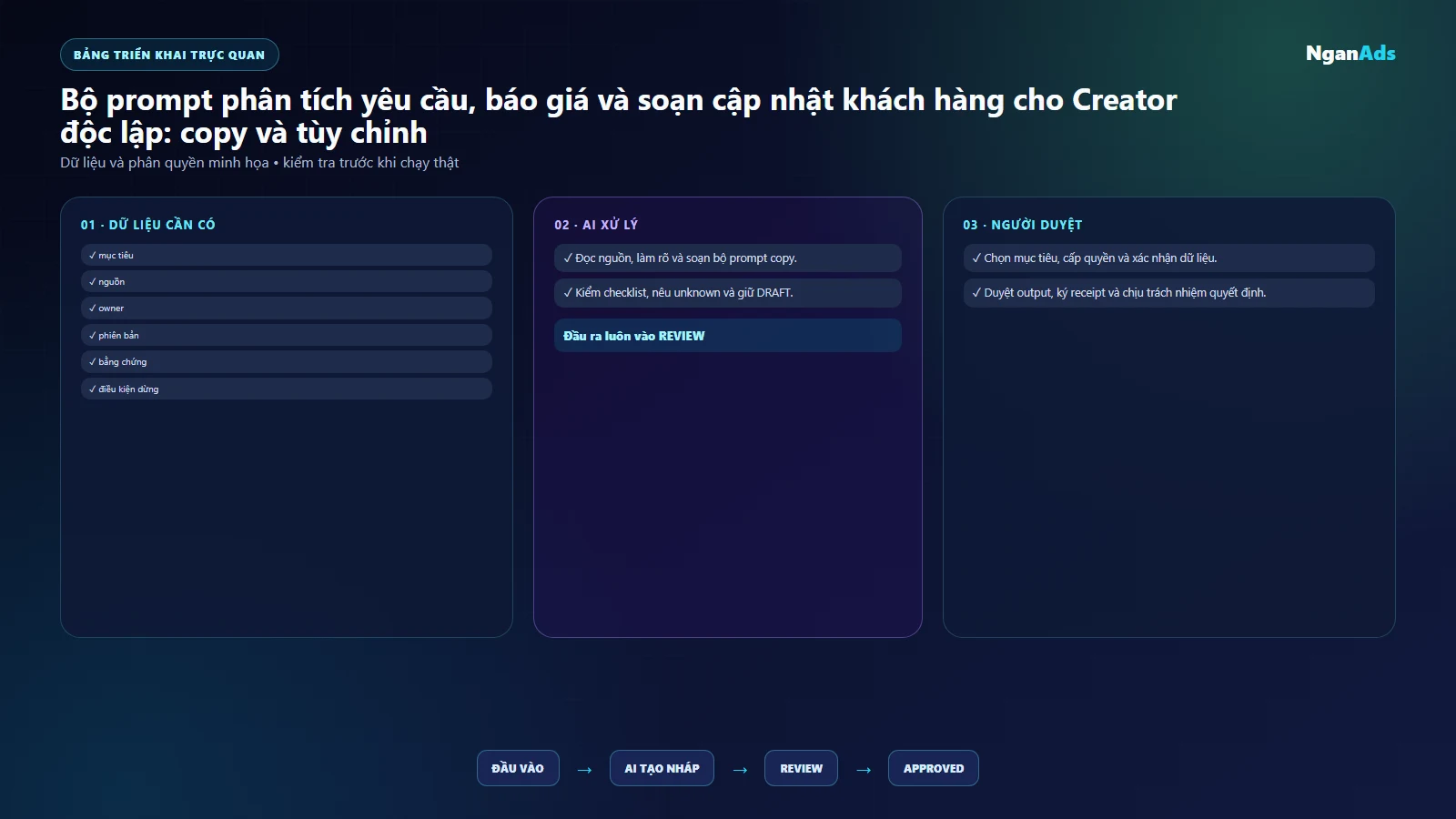 Bảng việc và công cụ creator doc lap