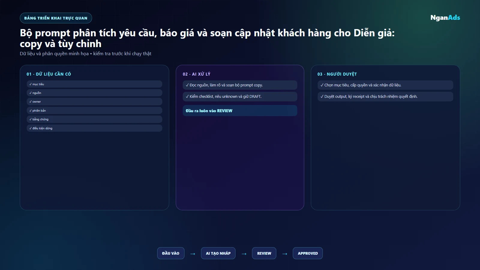 Bảng việc và công cụ dien gia