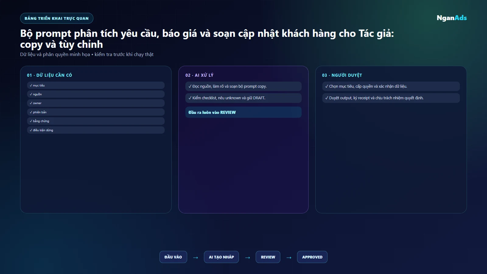 Bảng việc và công cụ tac gia