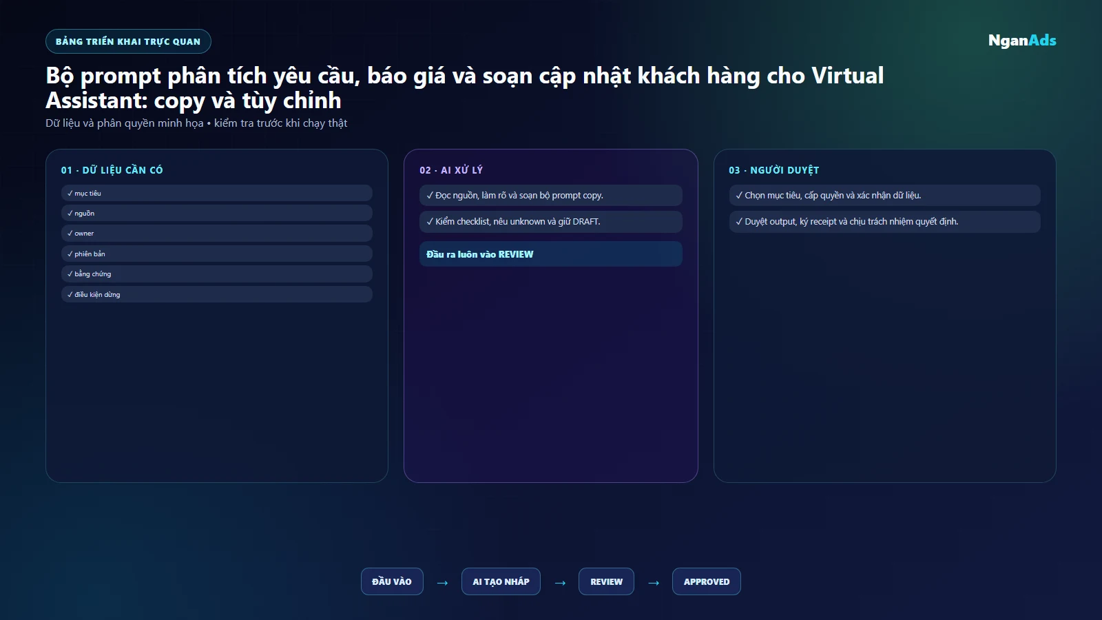 Bảng việc và công cụ virtual assistant