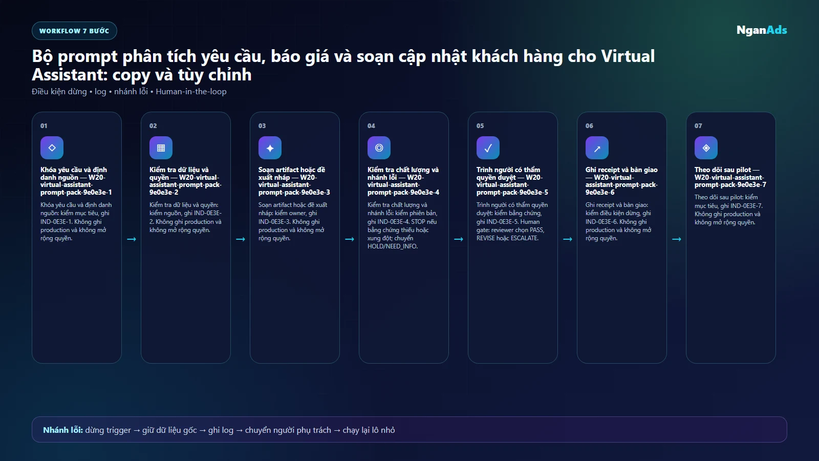 Workflow AI cho virtual assistant