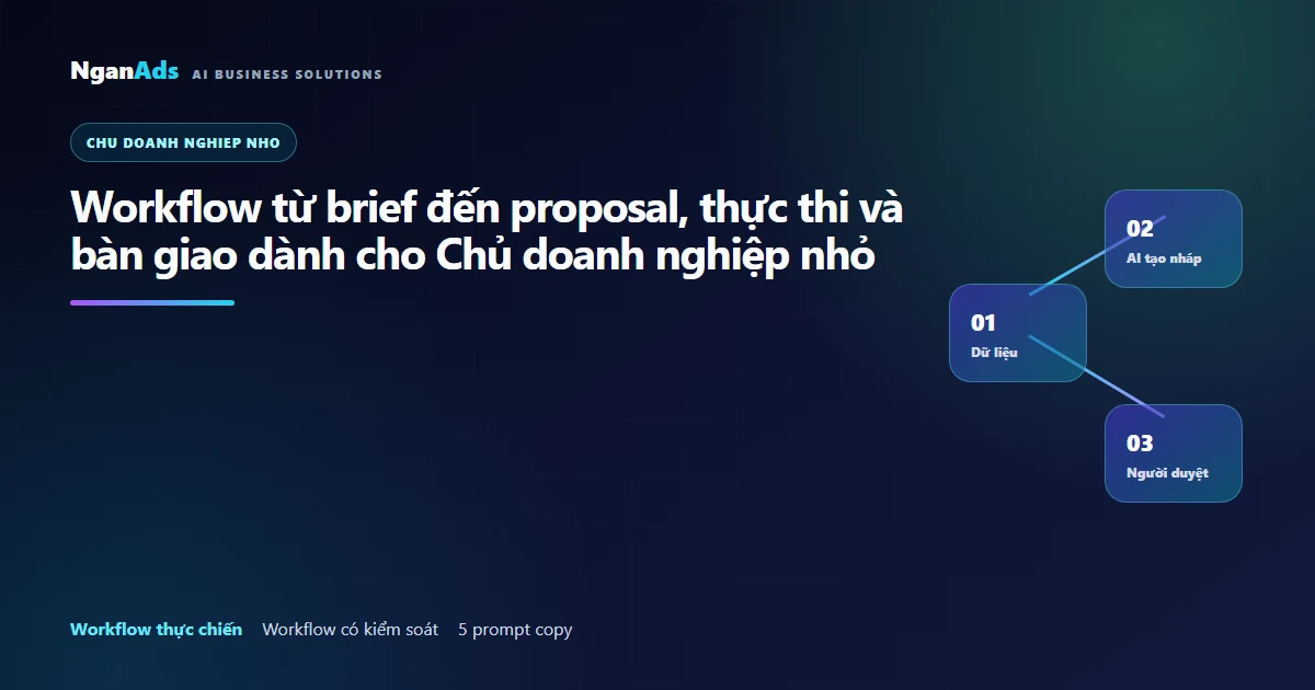 Workflow từ brief đến proposal, thực thi và bàn giao dành…