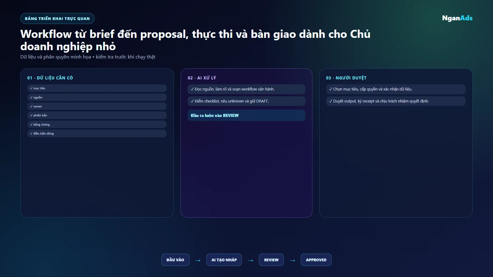 Bảng việc và công cụ chu doanh nghiep nho