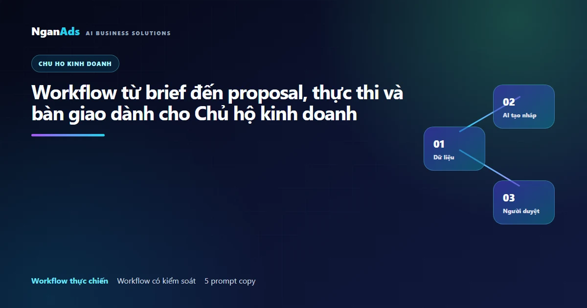 Workflow từ brief đến proposal, thực thi và bàn giao dành…