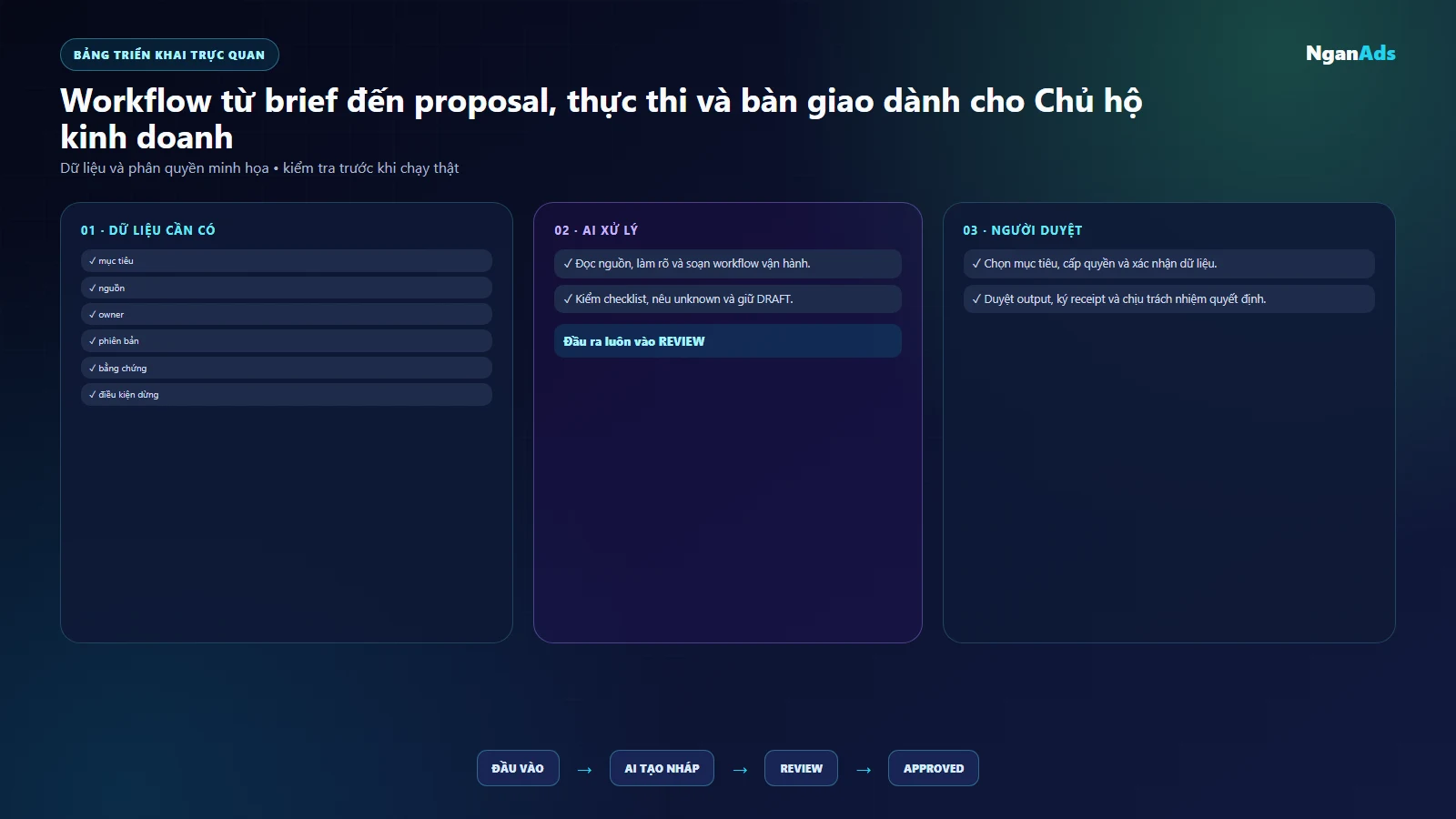 Bảng việc và công cụ chu ho kinh doanh
